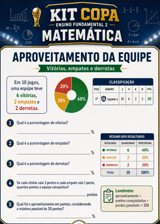 Atividade de Matemática - Aproveitamento da Equipe